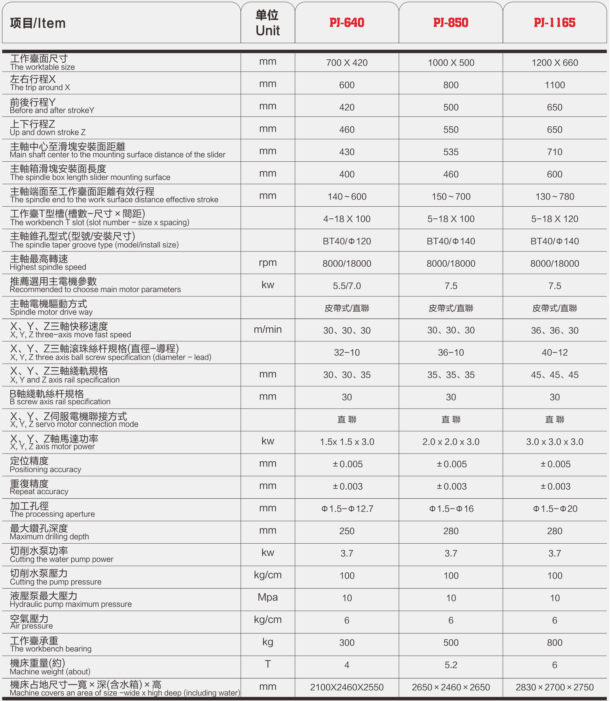 品佳精密机械