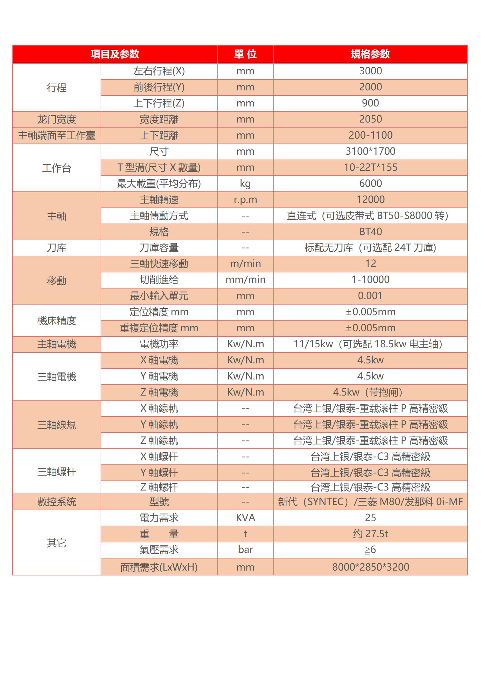 高速龙门加工中心机