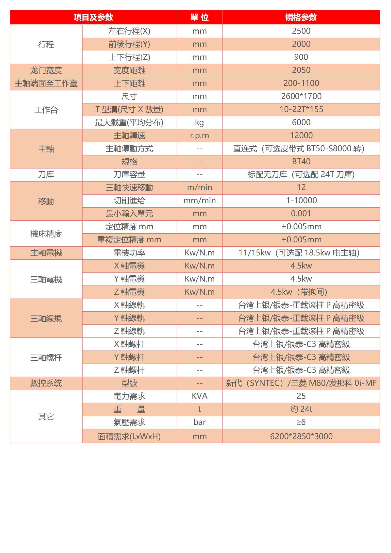 高速龙门加工中心