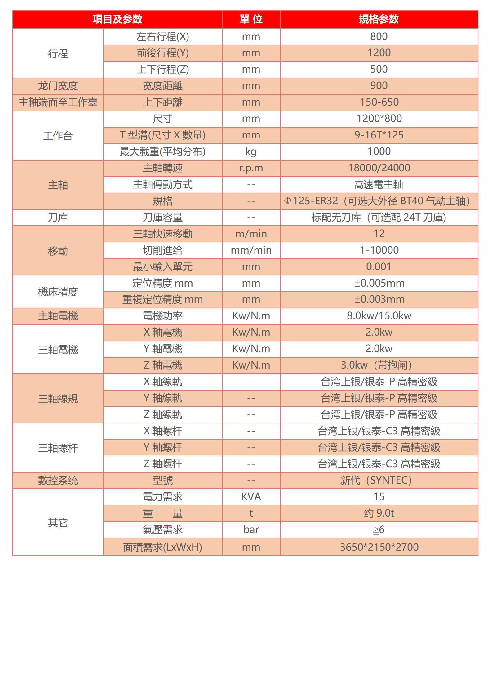 高速龙门加工中心