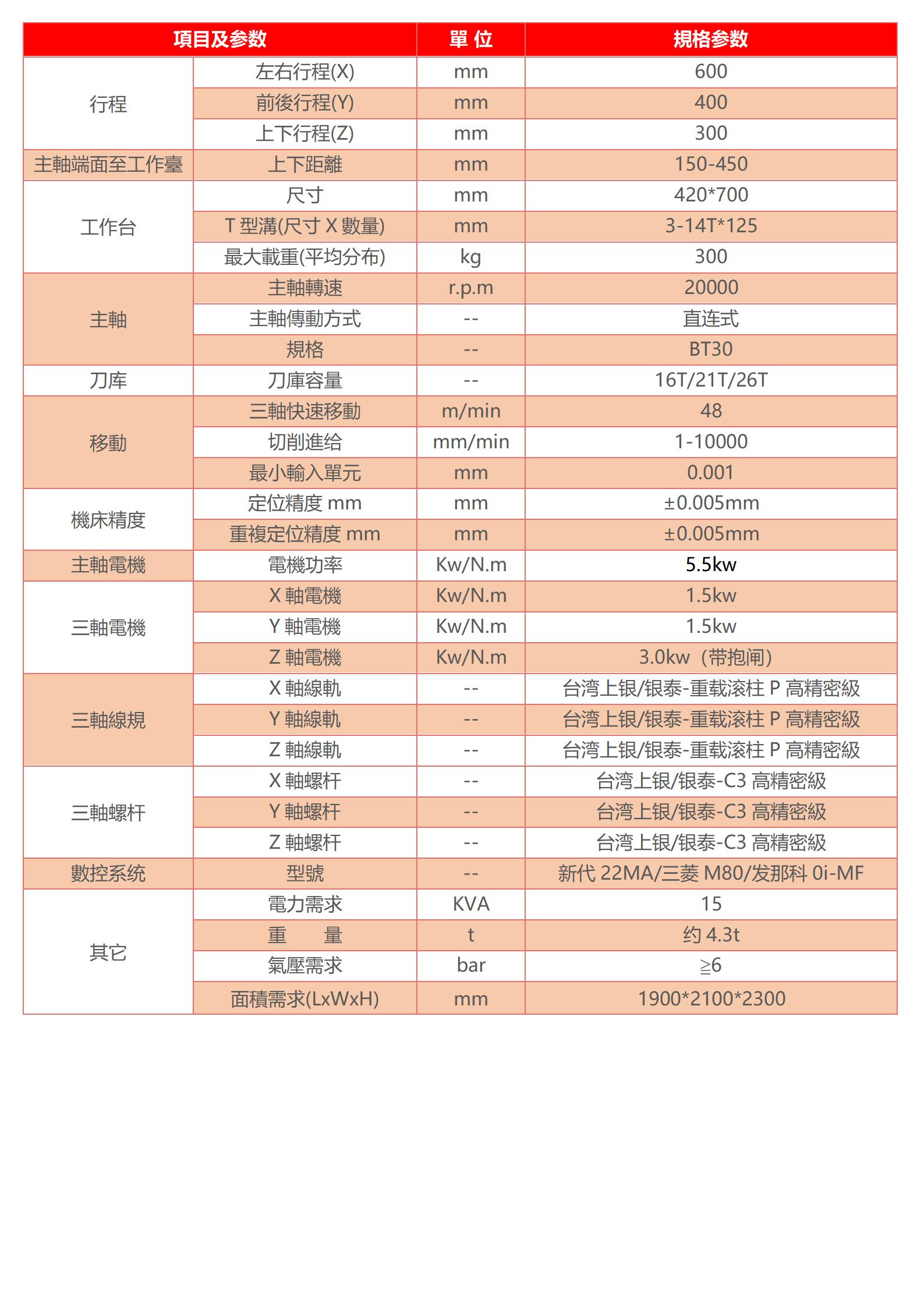 高速钻攻机