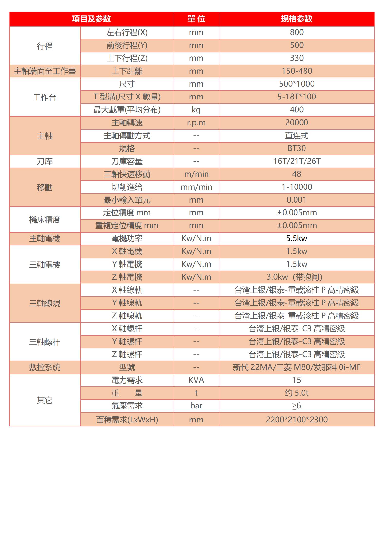 数控高速钻攻机