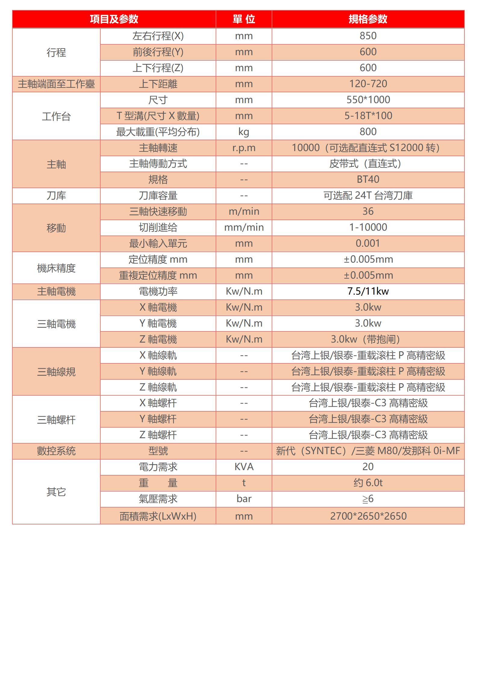 线轨加工中心